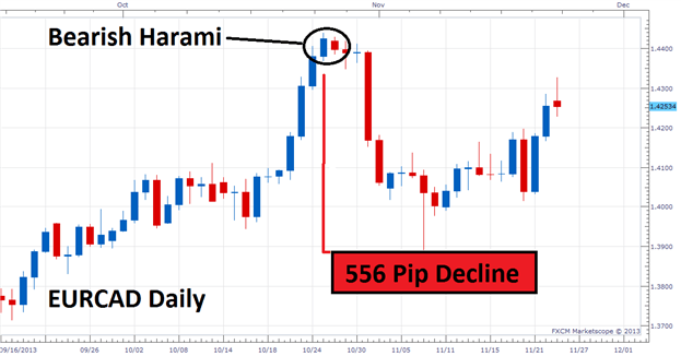 Trade The Hara!   mi Candlestick Pattern - 